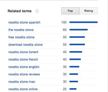 Download Rosetta Stone For Mac Spanish